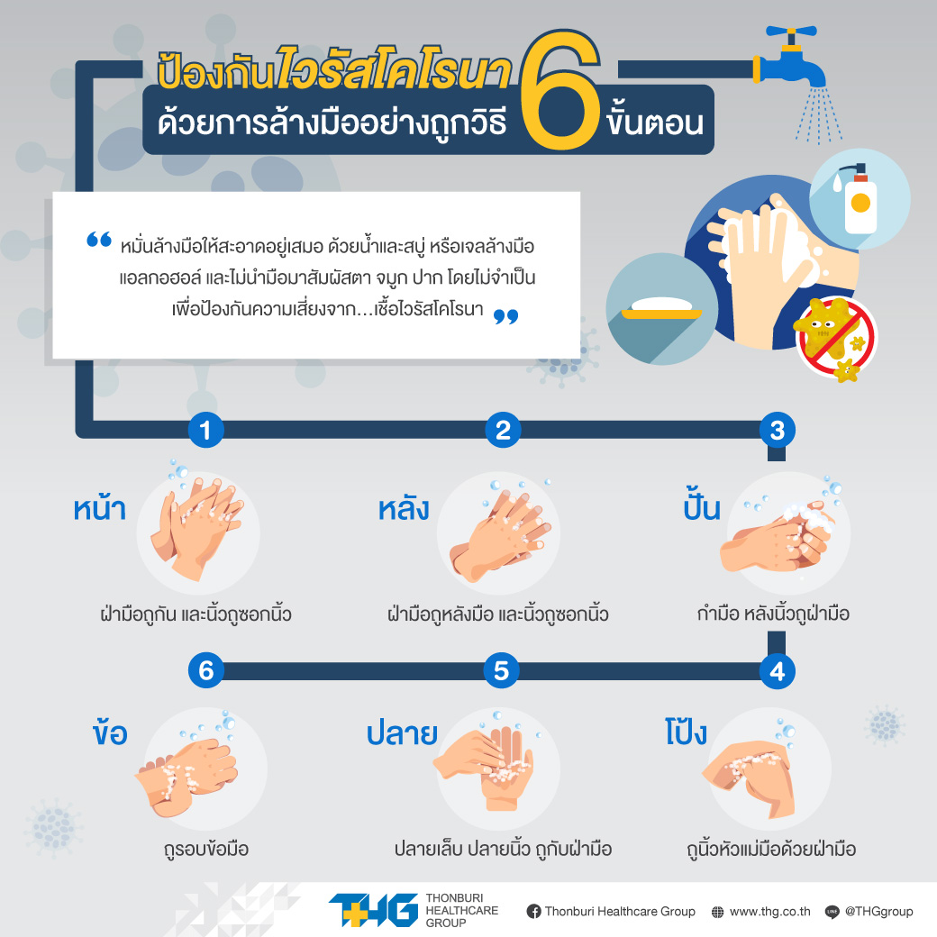 ป้องกันไวรัสโคโรนา ด้วย 6 การล้างมืออย่างถูกวิธี 6 ขั้นตอน